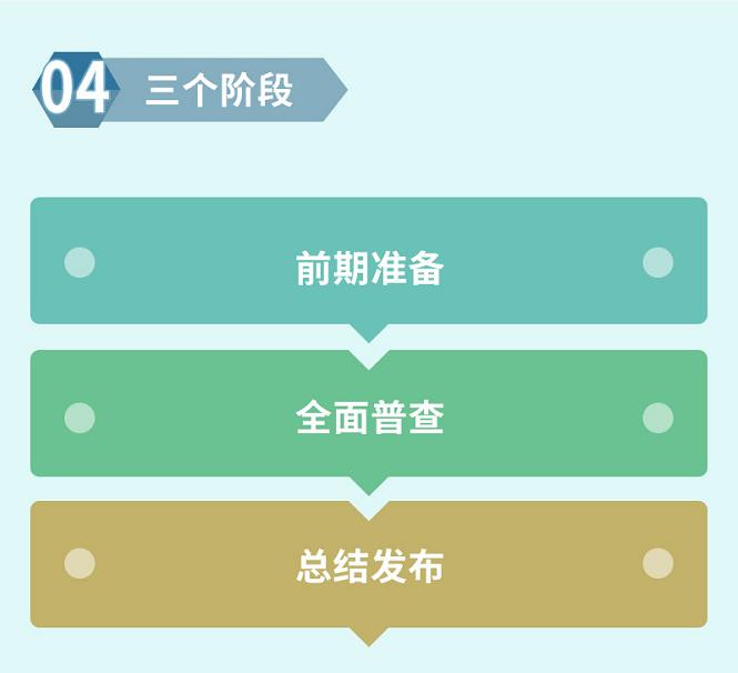 一圖讀懂第二次全國(guó)污染源普查