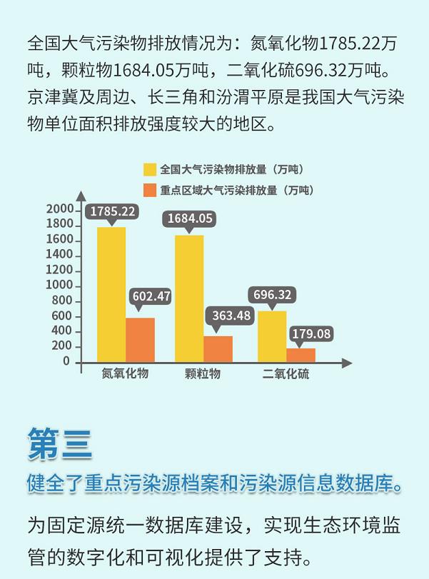 一圖讀懂第二次全國(guó)污染源普查