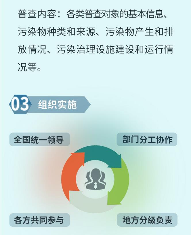 一圖讀懂第二次全國(guó)污染源普查