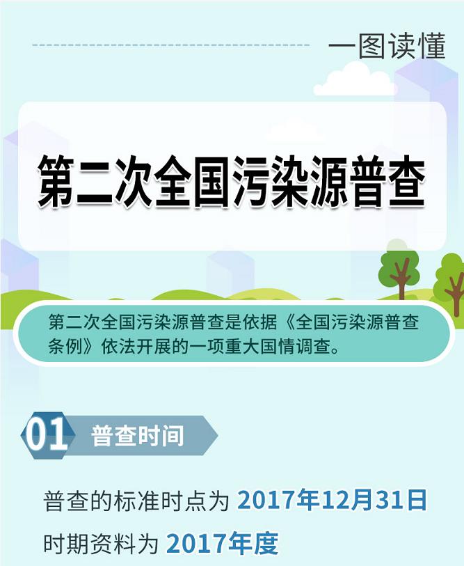 一圖讀懂第二次全國(guó)污染源普查