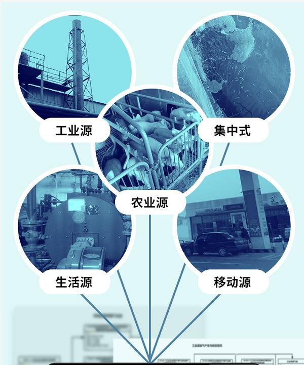 一圖讀懂第二次全國(guó)污染源普查