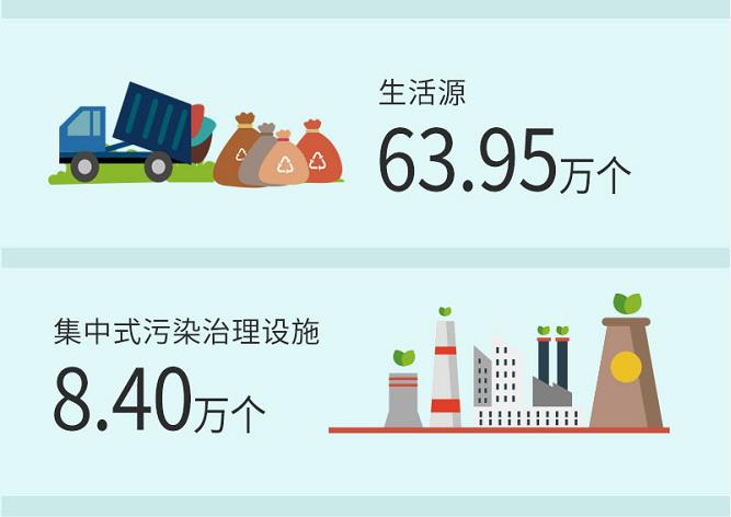 一圖讀懂第二次全國(guó)污染源普查